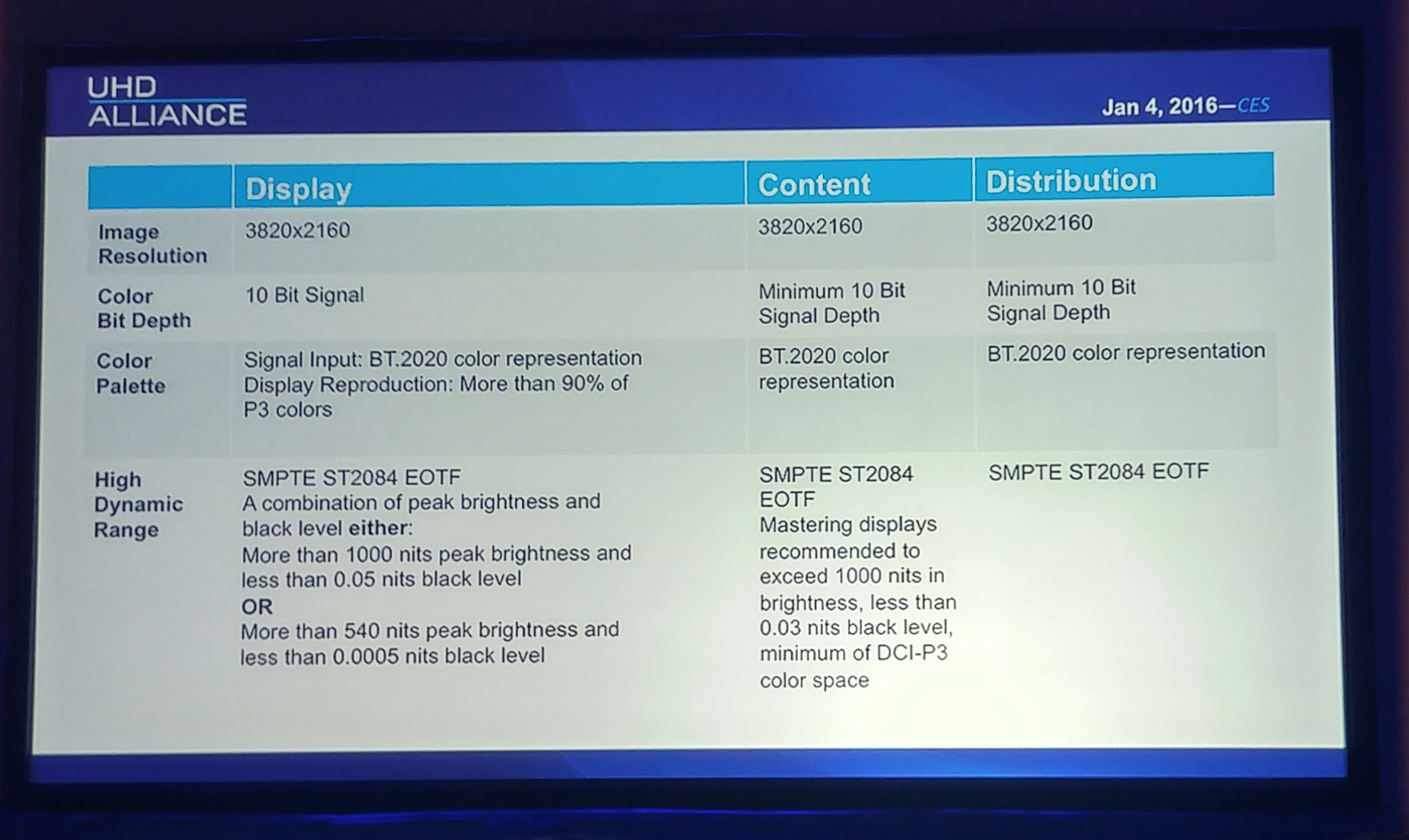 Ultra HD Premium specs UHD Alliance